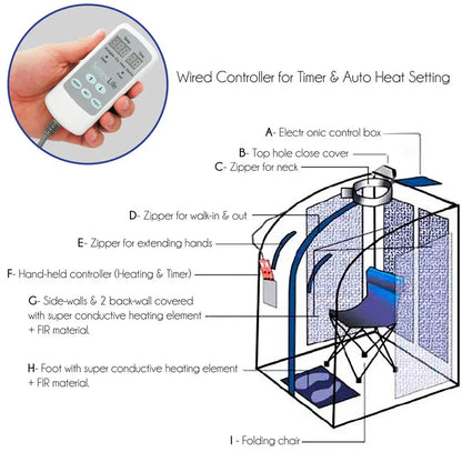 Luxury Far Infrared Portable Sauna  Slimming Weight Loss Negative Ion Detox Therapy  Radiant  Rejuvenator  Foot Heat Plate