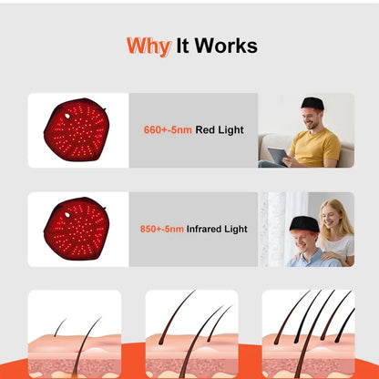Red Light Therapy Hat 660&850nm Near Infrared LED Treatment Helmet for Hair Growth Cap Prevant Loss Head Relaxation Relief Scalp