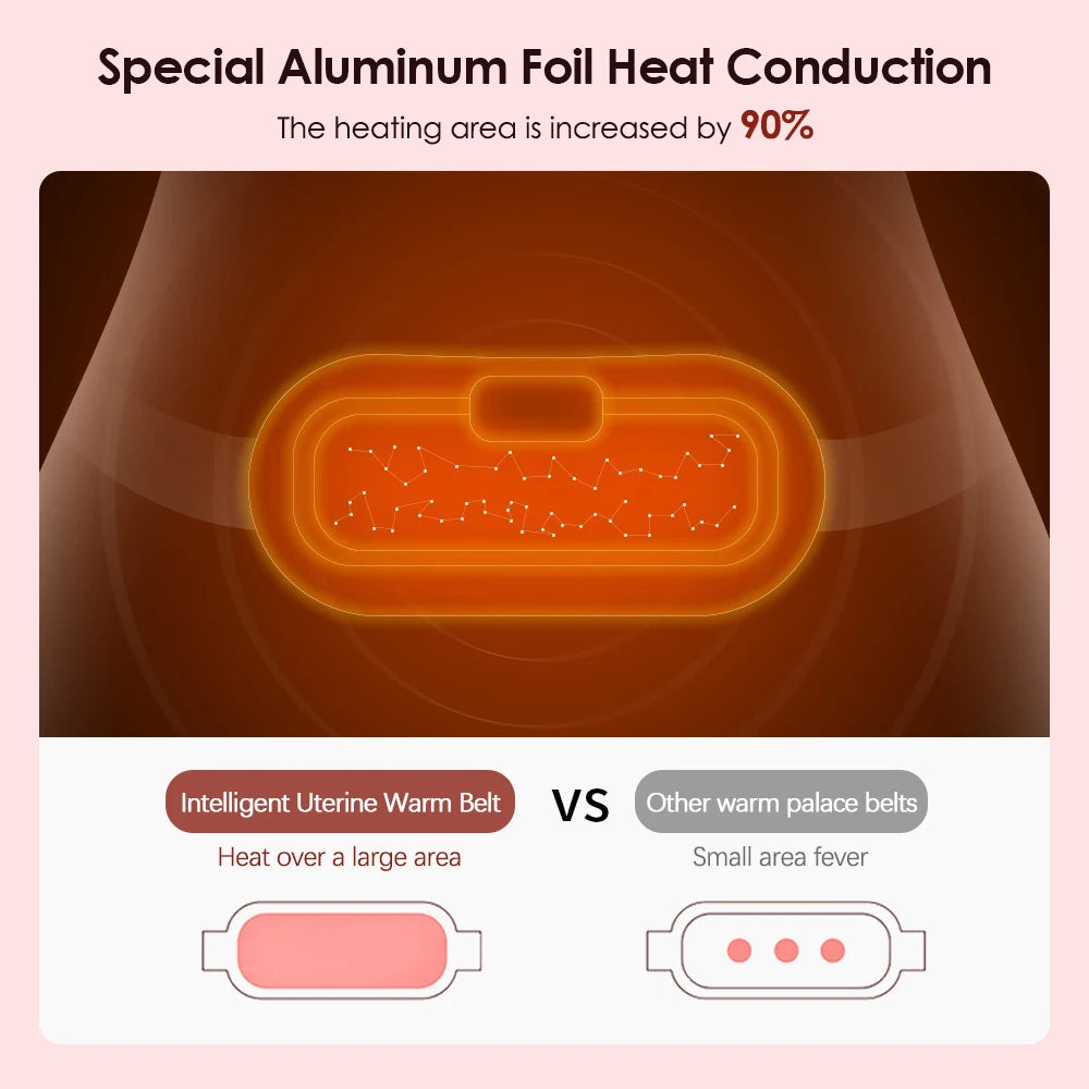 Electric Period Cramp Massager Belt