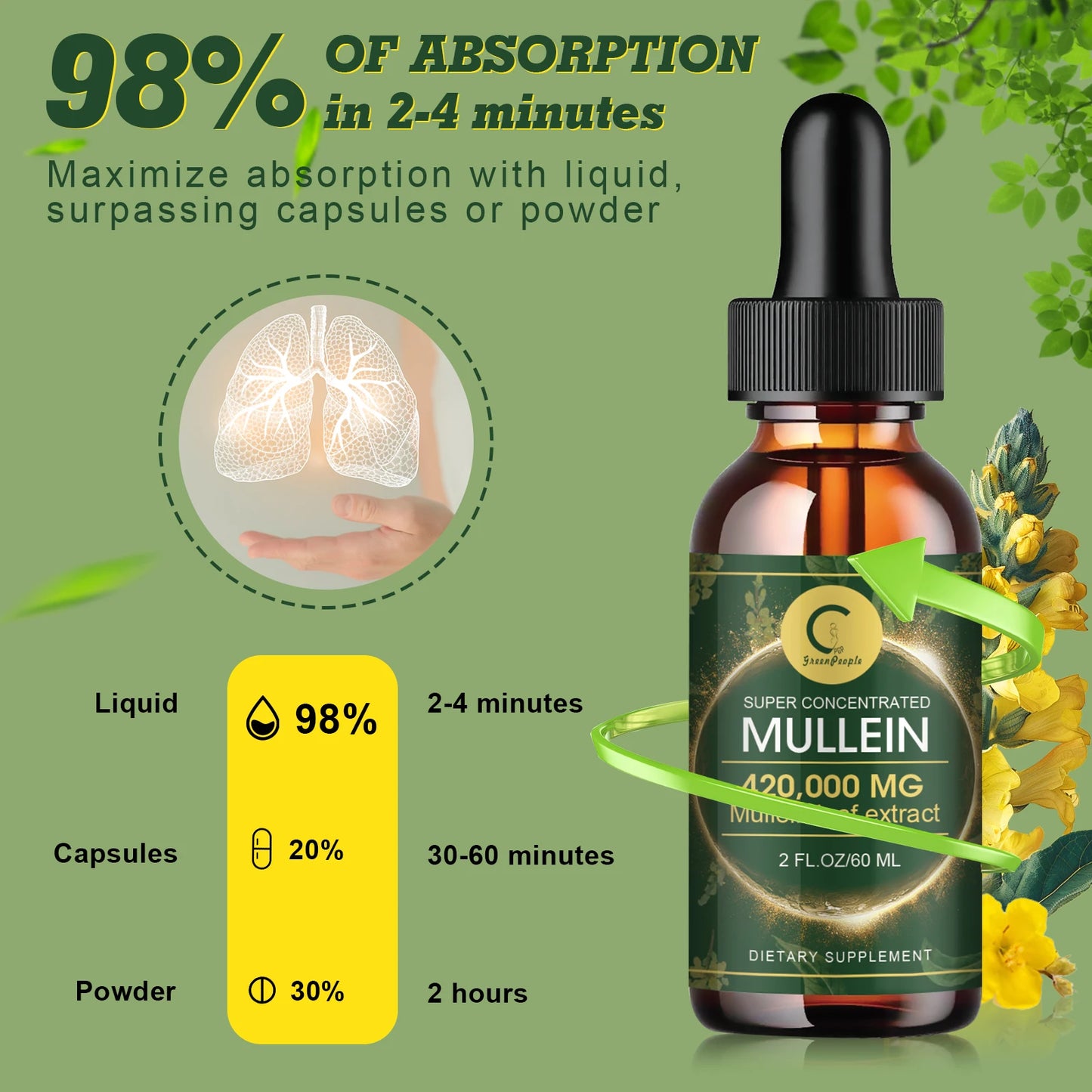 Mullein Drops for Lungs - Mullein Leaf Extract for Lung Detox & Cleanse, Support for Respiratory, Immune, Digestive System