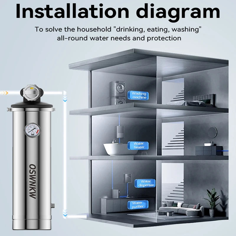 Whole house water filter, sediment filter, ultrafiltration water filter, no disassembly required, backwash with one button.