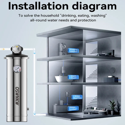 Whole house water filter, sediment filter, ultrafiltration water filter, no disassembly required, backwash with one button.