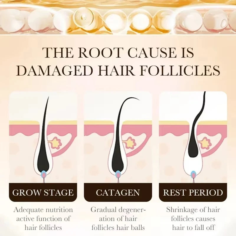 Hair Growth Treatment Strengthens Hair Nourishes Scalp Light Weight Non Greasy Improve Scalp Circulation