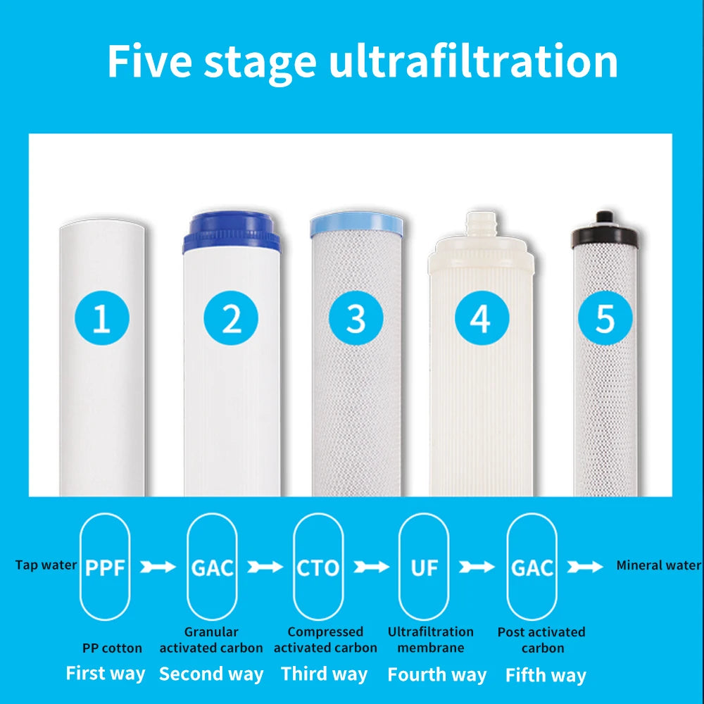 Brand New Water Purification Products 5 Filter Water Purifier