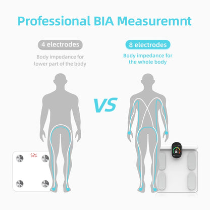 Smart Scale for Body Weight, 8-Electrode Digital Scale for Weight Fat BMI 28 Body Composition Measurement, Bathroom Smart Scales