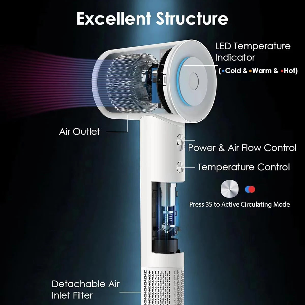 High Speed Hair Dryer ABIR SU9 ,200mil Negative Ions,Low Noise,Blow Dryer Hair Care Quick Dry