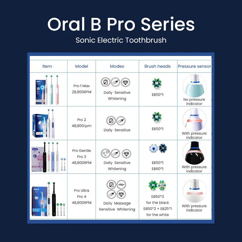 Oral B Pro Ultra Electric Toothbrush 30S Smart Timer Pressure Pro 4 Modes Gum Care Deep Clean Tooth Brushes with 3 Brush Heads