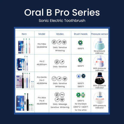 Oral B Pro Ultra Electric Toothbrush 30S Smart Timer Pressure Pro 4 Modes Gum Care Deep Clean Tooth Brushes with 3 Brush Heads