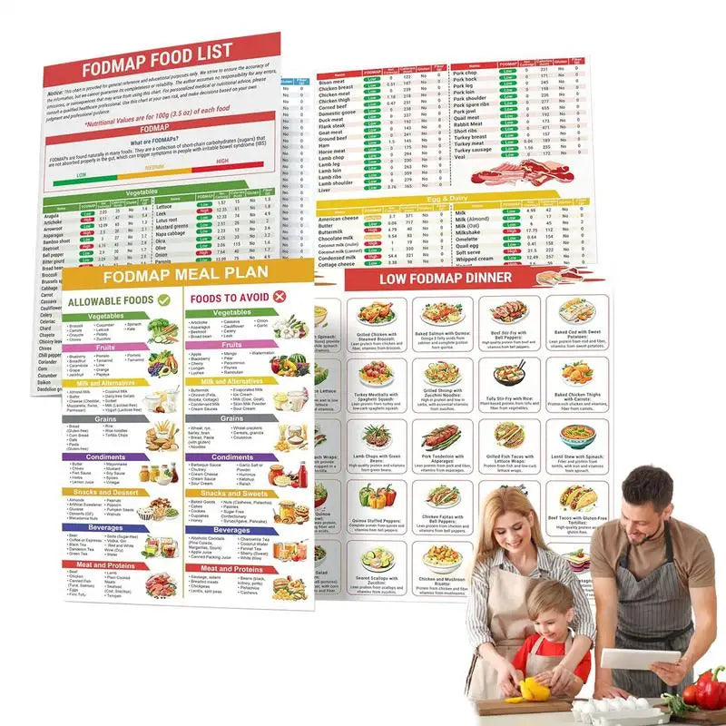Fodmap Diet List Printable Nutrition Guide Booklet Educational Fodmap Diet Poster Recipes for Beginners Women Men Adults