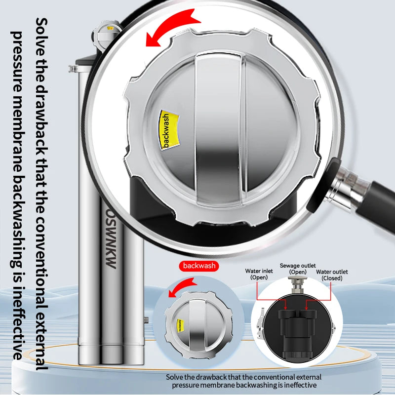 Whole house water filter, sediment filter, ultrafiltration water filter, no disassembly required, backwash with one button.