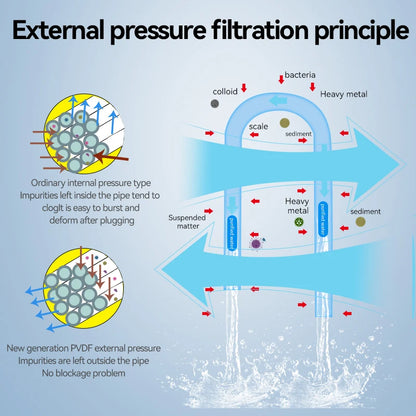 Whole house water filter, sediment filter, ultrafiltration water filter, no disassembly required, backwash with one button.