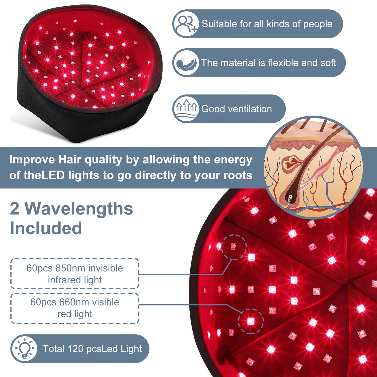 Red Light Therapy Device Hat Near Infrared Treatment LED Helmet for Hair growth Cap Head Relaxation Relief Scalp Prevant Loss