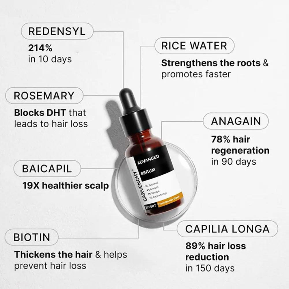 30ml Advanced Hair Care Serum With Multi-Peptides For Enhanced Hair Density And Scalp For All Hair Types