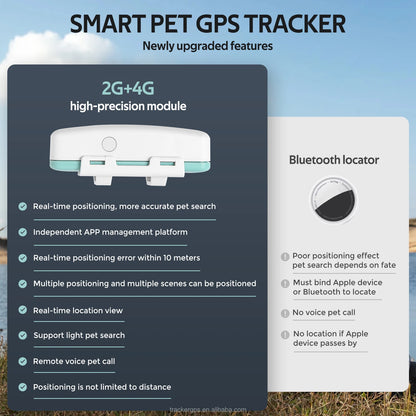Pet GPS tracker with 4G Sim Card Tracks Pet Activity Sleep Steps with Smart Health tracker for Pet Consignment
