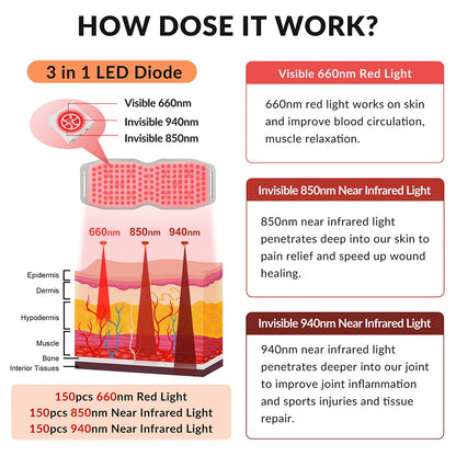 Red light therapy belt relief Silicone NIR Infrared Light Therapy Devices for Back Abdomen Knees Wrists Joints 450 LED chips