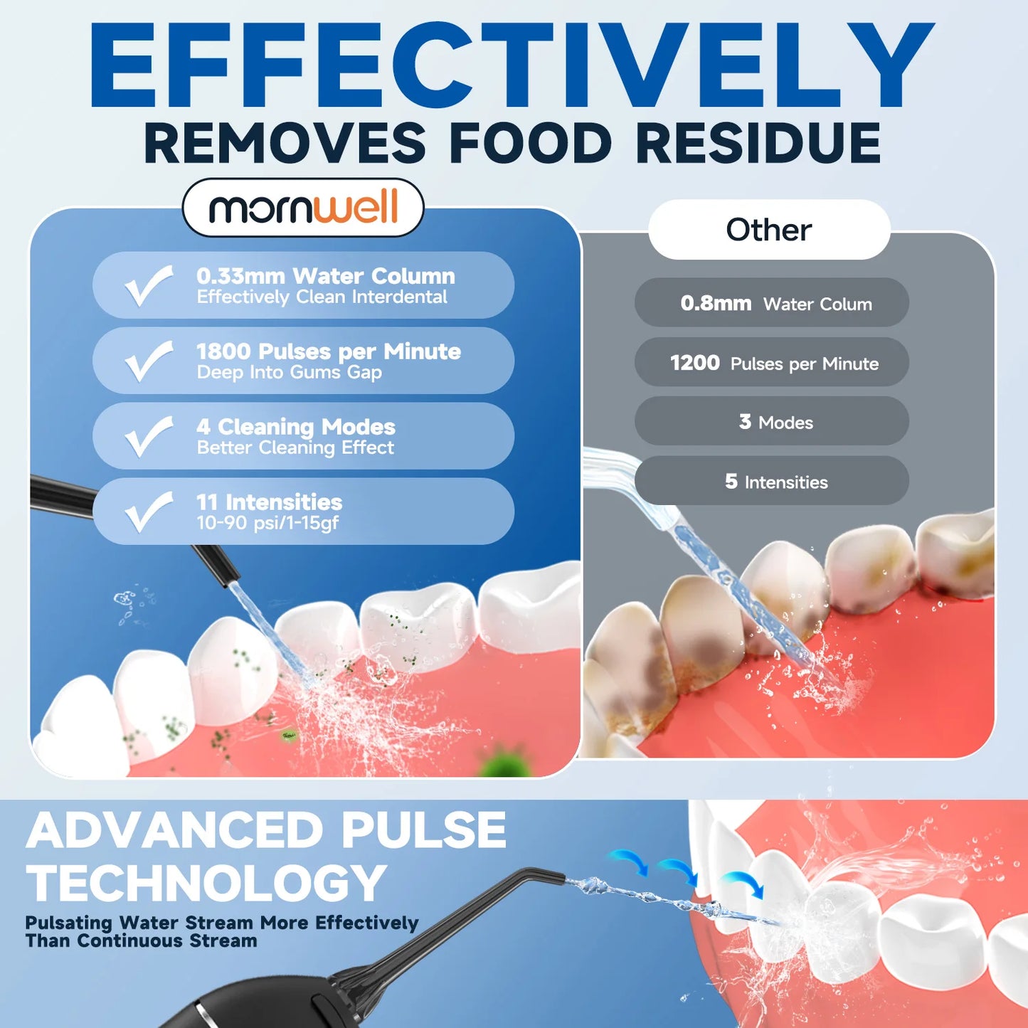 Portable F18 Water Flosser 4 Modes Water Floss USB Rechargeable 4 Nozzles Oral Water Jet 200ml Water Tank Waterproof