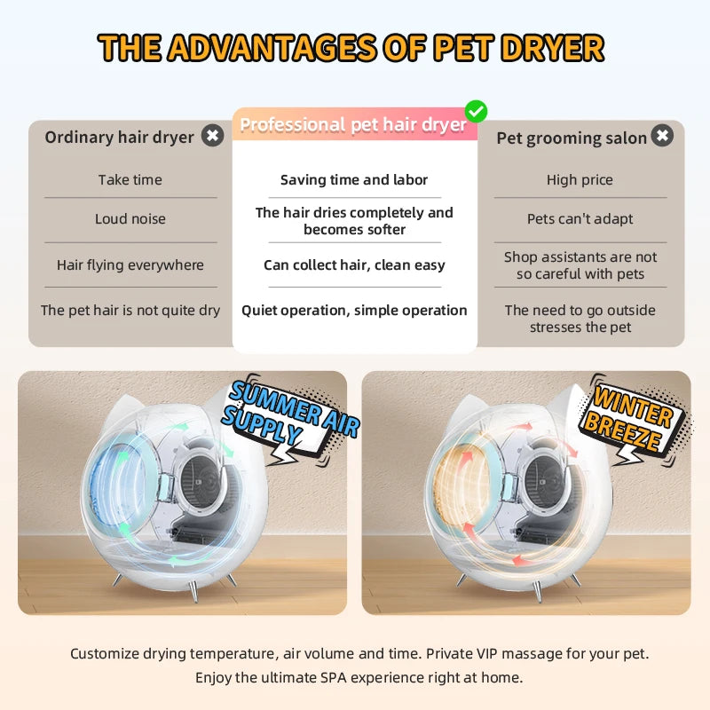 Most Popular Items: Medium and Large Dog Hair Blowers, Cat and Dog Hair Dryers, Automatic Pet Drying Boxes, Pet Drying Chambers