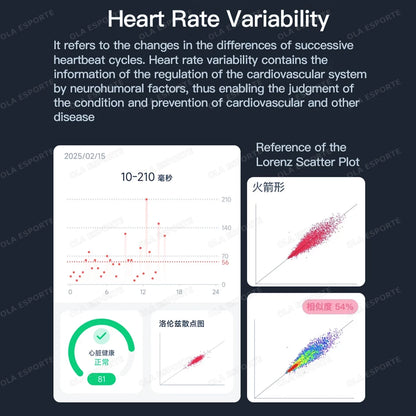 Smart Health Rings Monitor Sleep Heart Rate Blood Oxygen Sleep Ring Party Activities Fitness Gifts for Friends Famliy Colleagues