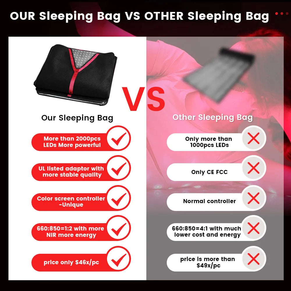 New Arrival Sleeping Bag 2023 New Design Home Use Commercial Use Far Infrared Red Light Therapy Sauna 660nm