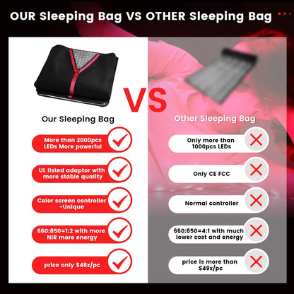New Arrival Sleeping Bag 2023 New Design Home Use Commercial Use Far Infrared Red Light Therapy Sauna 660nm