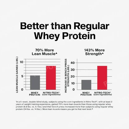 Muscletech Whey Protein Powder Milk Chocolate 2 Pound Nitro Tech Ultimate Muscle Building Formula with Whey Protein Isolate