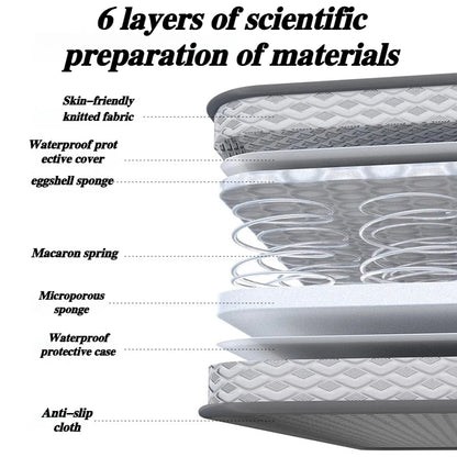 Dog Bed Soft and Supportive Dog Mattress Sleeping Breathable Wear-resistant Dog Beds Elastic Pets Dogs Accessories Supplies